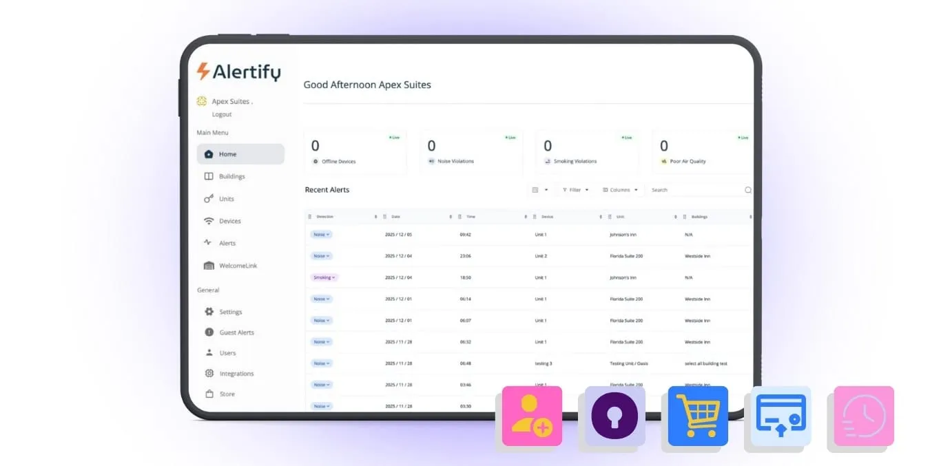 El nuevo panel de Alertify: tu herramienta de gestión de propiedades más potente