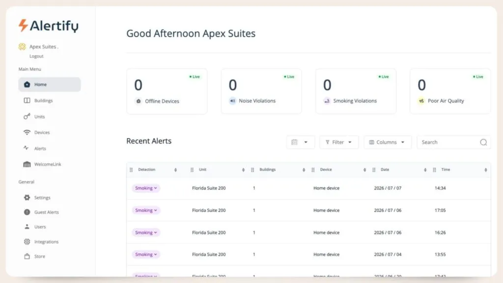 La pantalla de inicio del panel de Alertify, mostrando recuentos en vivo de dispositivos desconectados, infracciones de ruido, infracciones de tabaco y mala calidad del aire sobre una tabla de alertas recientes.